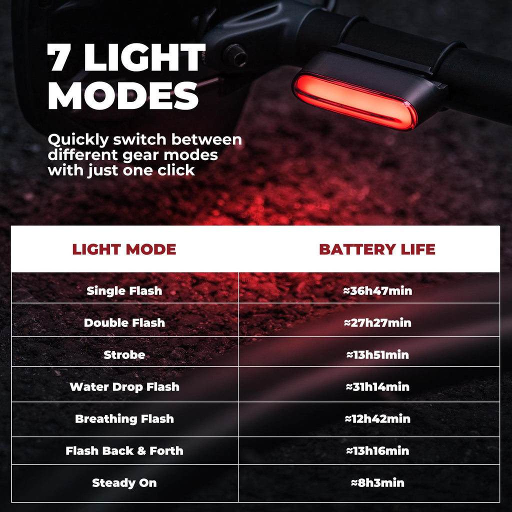 ROCKBROS Luz Trasera Inteligente para Bicicleta con Sensor de Luz Detección de Freno Resistente al Agua Recargable USB 7 Modos de Iluminación Magnética y Impermeable