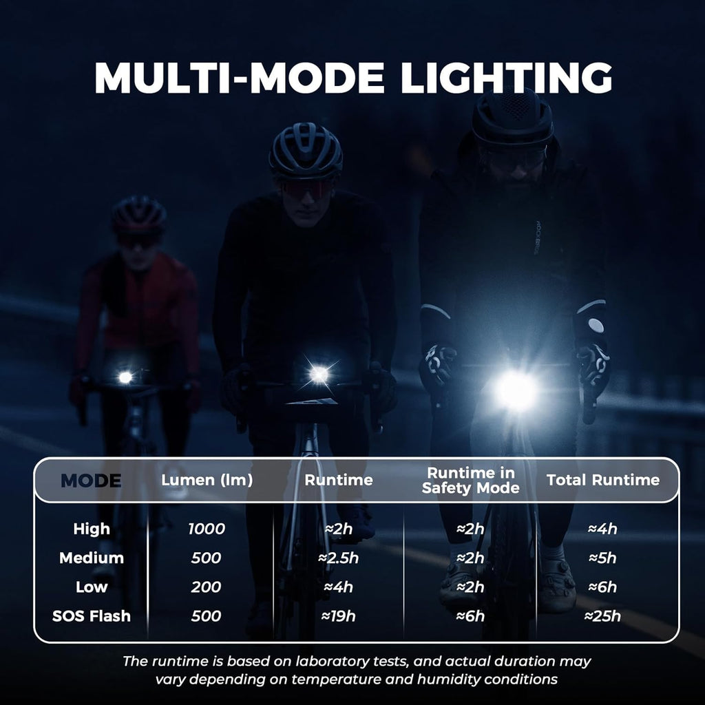 ROCKBROS 1000LM Bike Headlight with Smart Control