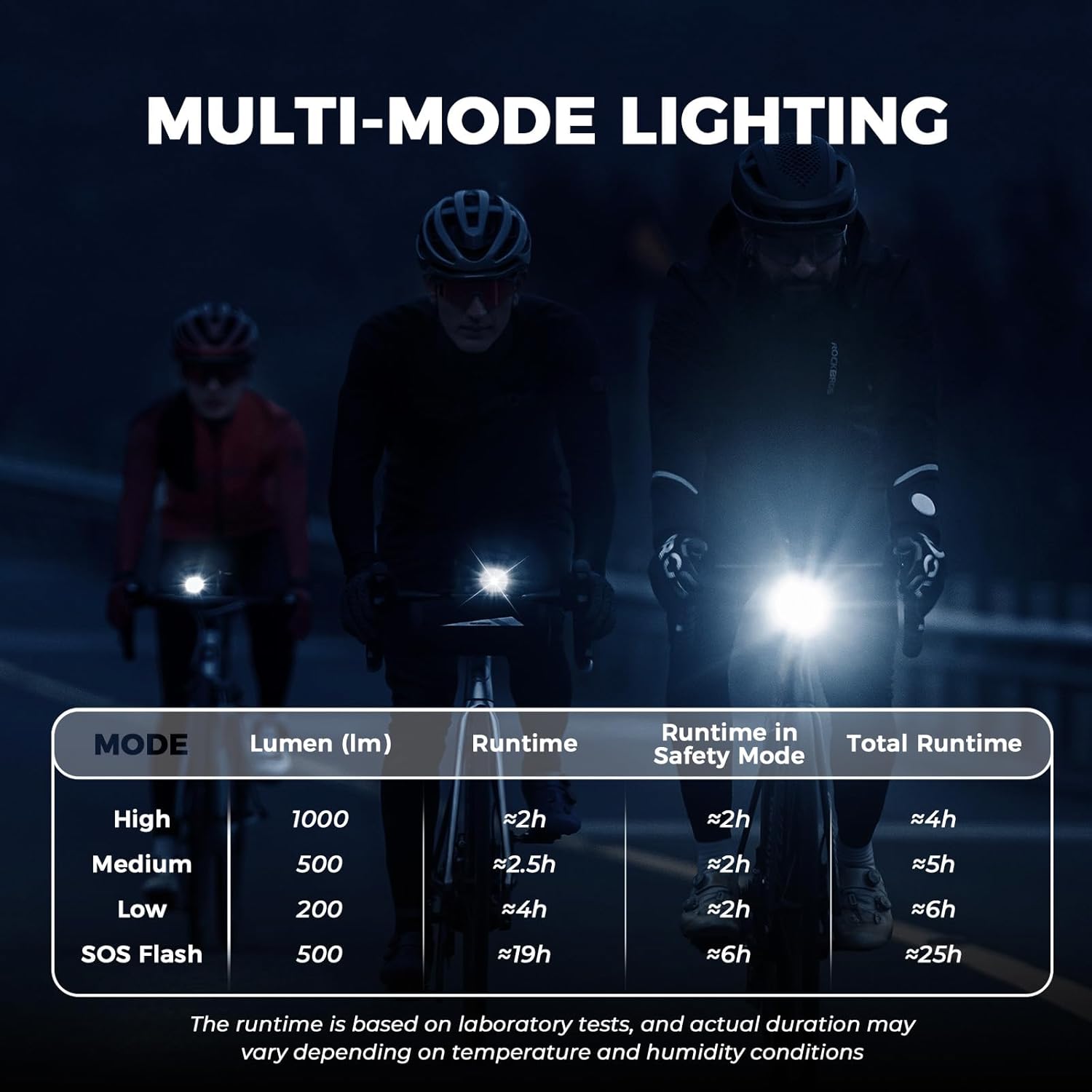ROCKBROS 1000LM Bike Headlight with Smart Control