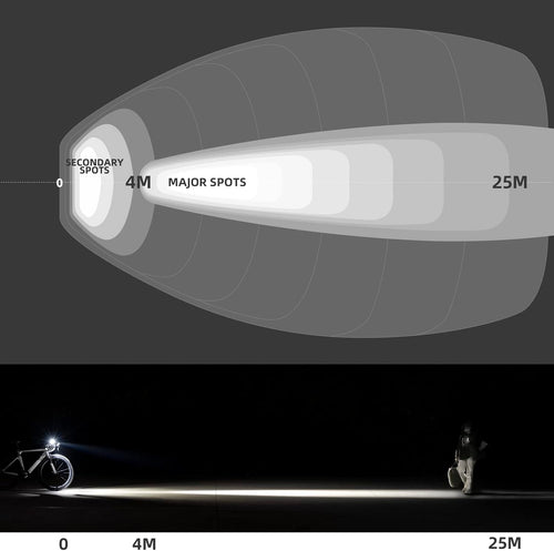 ROCKBROS Bike Light 1000 Lumens Bike Headlight USB Rechargeable Waterproof