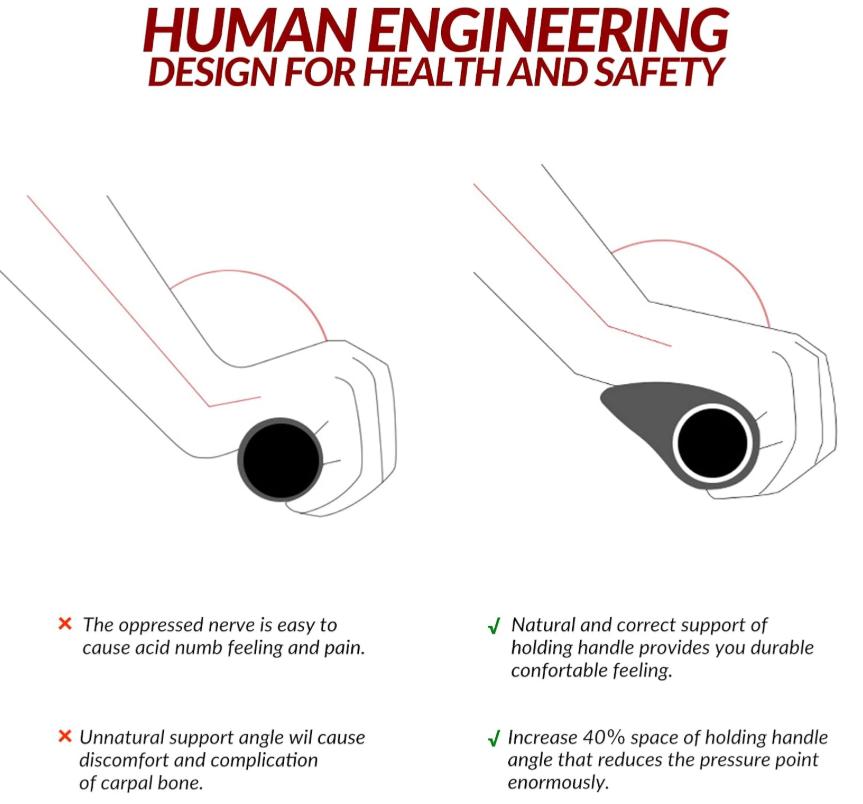 ROCKBROS agarres de manillar para bicicleta con diagrama de diseño ergonómico que reduce la presión en las manos