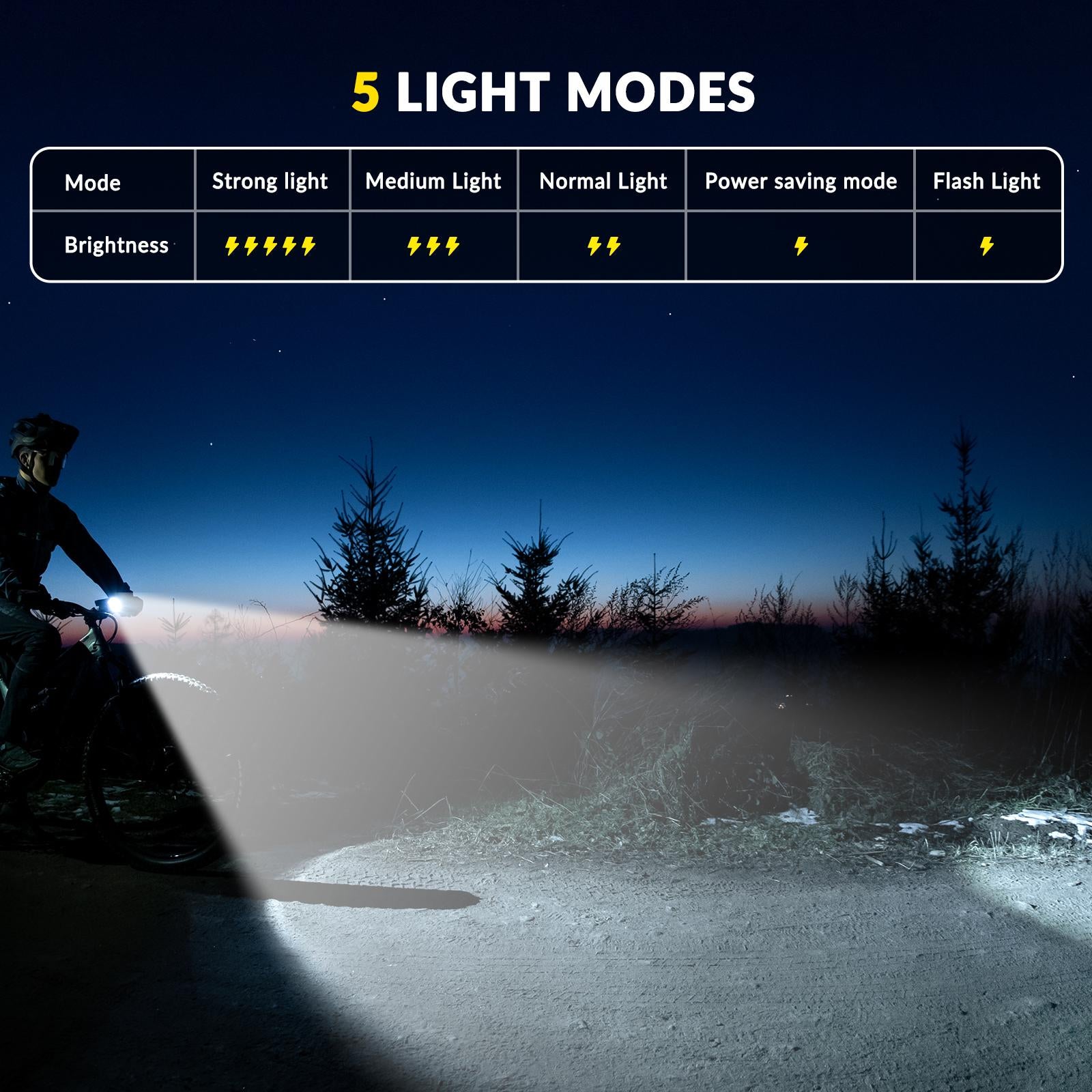 ROCKBROS luz delantera para bicicleta con cinco modos de iluminación para conducción nocturna