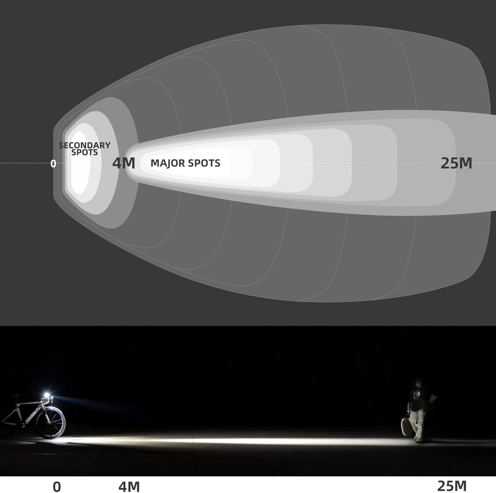 ROCKBROS luz para bicicleta muestra diagrama de alcance de iluminación en entorno nocturno