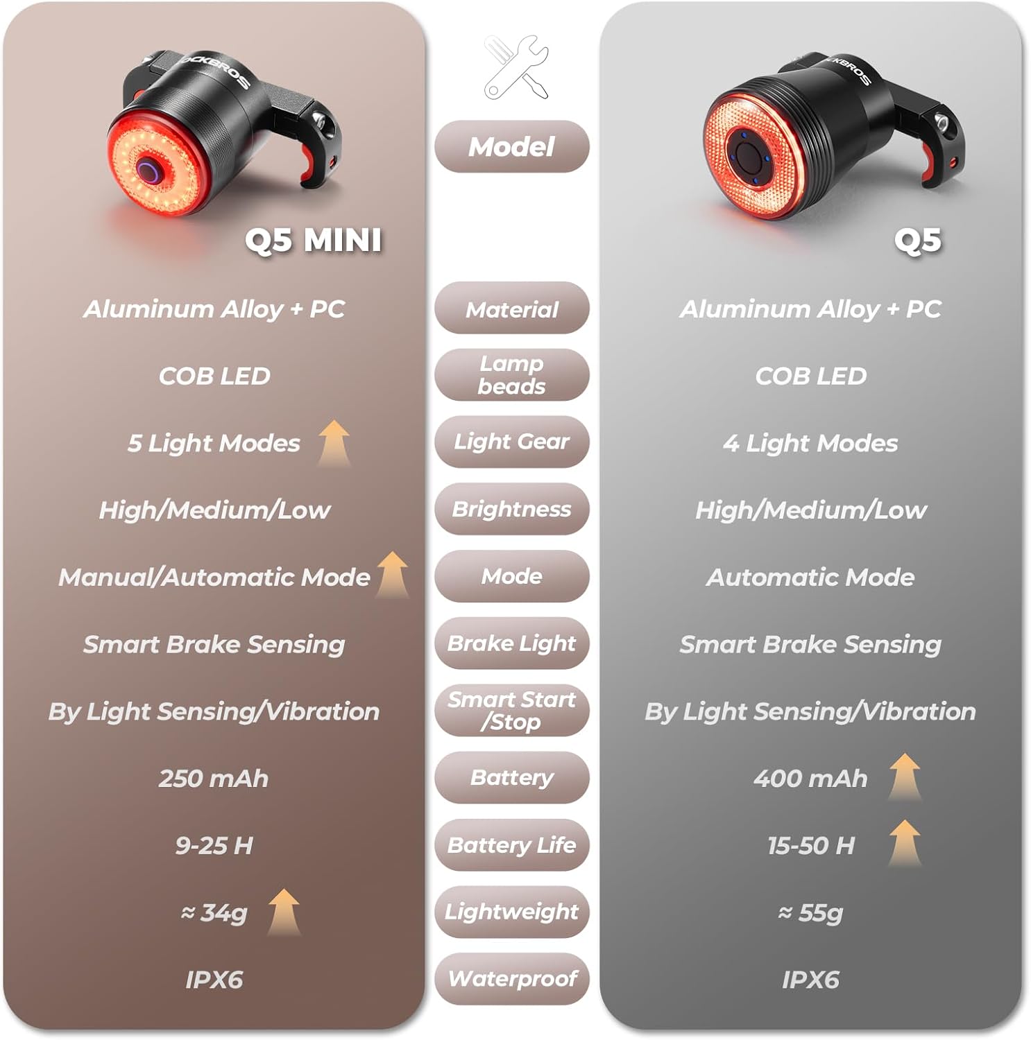 ROCKBROS luz trasera para bicicleta tabla comparativa entre los modelos q5 mini y q5